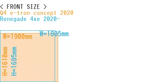#Q4 e-tron concept 2020 + Renegade 4xe 2020-